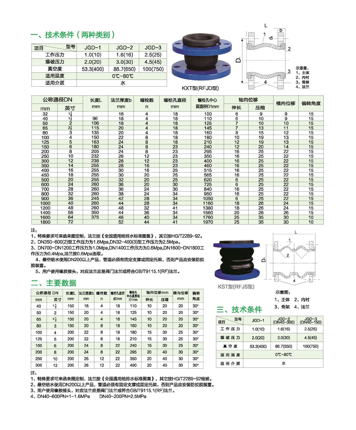 瀘冠自控閥門(mén)